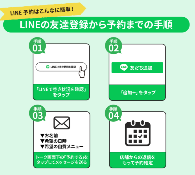 LINEのお友達登録から予約までの手順